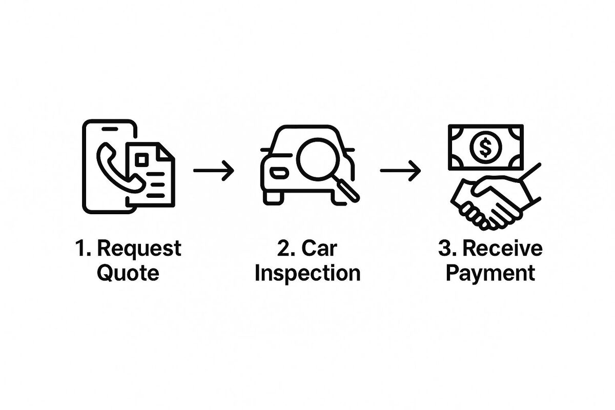 Adelaide Cash for Cars: Sell Your Car Fast
