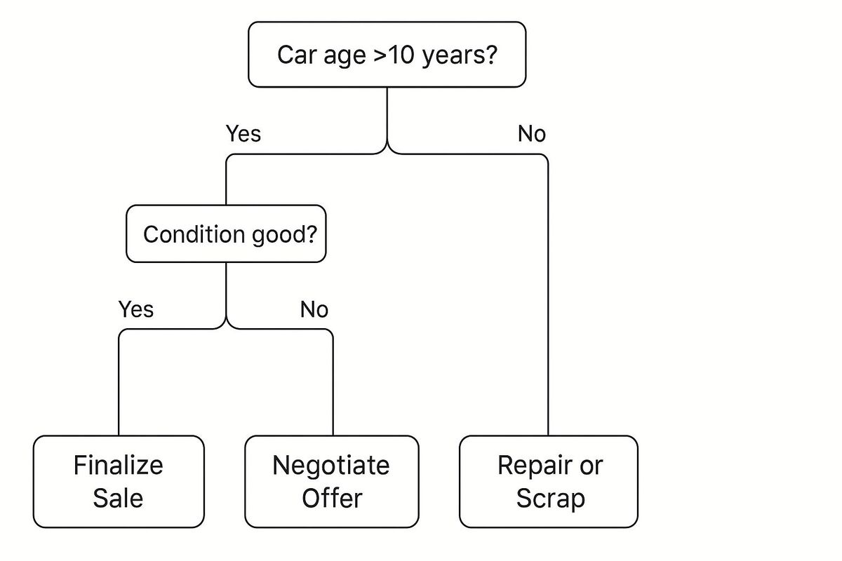 How to Get the Best Cash for Cars in Australia