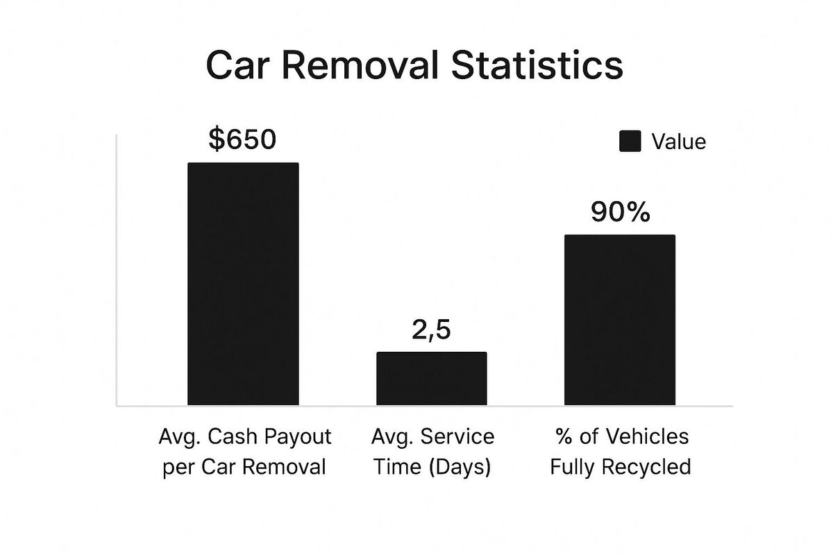 Adelaide Car Removals: Get Cash for Your Car Fast