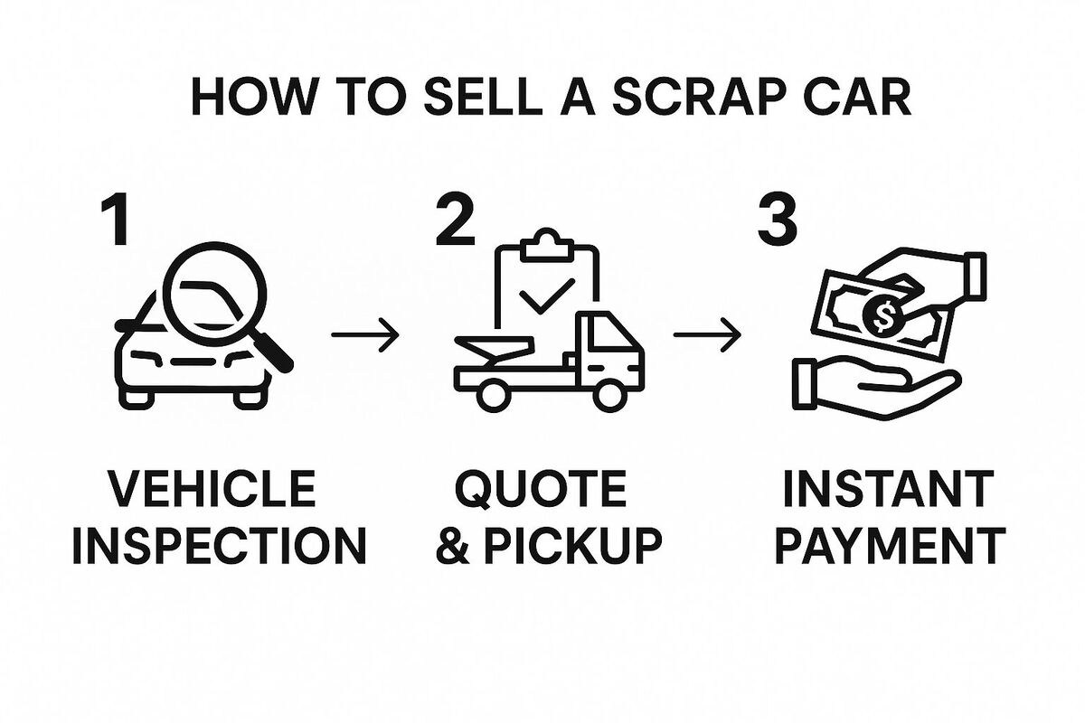 Cash for Scrap Cars Adelaide: A How-To Guide