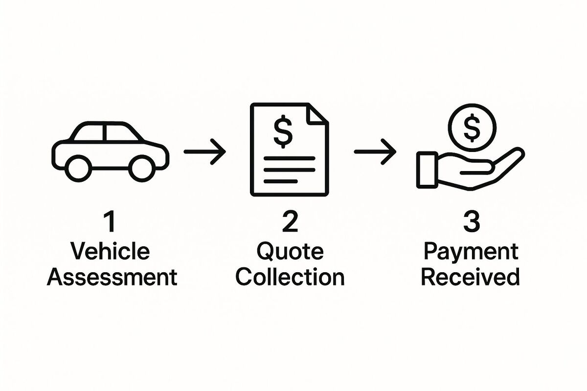 Money for Junk Vehicles in Adelaide